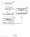 Fig. 14 - Refresh interval independent fast reroute facility protection tear down messaging