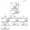 Fig. 01 - Abstraction layer and distribution scope for a logical switch router architecture