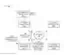 Fig. 01 - Media access control address and internet protocol address binding proxy advertisement for network devices of a network