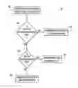 Fig. 01 - Dynamic host configuration protocol relay in a multipod fabric