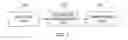 Fig. 02 - Apparatus and method for high-speed data transmission between virtual desktops