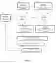 Fig. 07 - System, method and article of manufacture for using control plane for critical data communications in software-defined networks