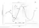 Fig. 01 - Systems and methods for bandwidth estimation in oscillating networks
