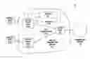 Fig. 01 - Data plane for processing function scalability