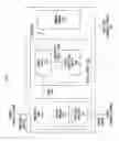 Fig. 06 - Data plane for processing function scalability