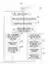 Fig. 08 - Data plane for processing function scalability