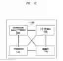 Fig. 13 - Data plane for processing function scalability