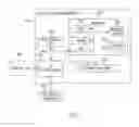 Fig. 05 - Method and apparatus for cloud system