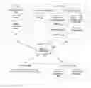 Fig. 01 - Registrant defined prerequisites for registering a tertiary domain