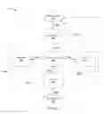 Fig. 09 - Packet routing using a software-defined networking (SDN) switch