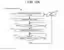 Fig. 24 - Flow control through packet router