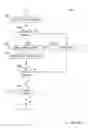 Fig. 22 - Universal interaction platform for people, services, and devices