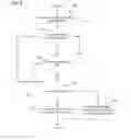 Fig. 06 - Techniques for filtering selective users in distribution lists