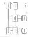 Fig. 03 - ELECTRONIC MESSAGE DELETION SYSTEM