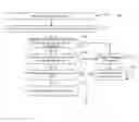 Fig. 01 - Withdrawal of a message sent in a social networking system