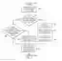 Fig. 04 - Allocating identifiers with minimal fragmentation