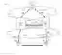 Fig. 01 - SEAMLESS HANDOFF BETWEEN WIRELESS ACCESS GATEWAYS