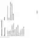 Fig. 02 - Anonymous communications in software-defined networks via route hopping and IP address randomization
