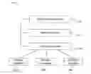 Fig. 01 - Assigning a document to partial membership in communities