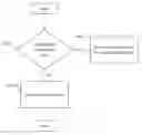 Fig. 01 - Method for reading an identity document