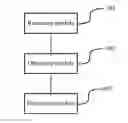 Fig. 01 - Sensitive operation processing protocol