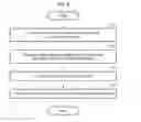 Fig. 03 - ENTRY AND EXIT CONTROL METHOD AND APPARATUS, AND USER TERMINAL AND SERVER FOR THE SAME
