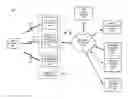 Fig. 01 - Chained security credential distribution for sponsored data services