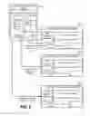 Fig. 03 - Chained security credential distribution for sponsored data services