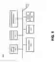 Fig. 06 - Chained security credential distribution for sponsored data services