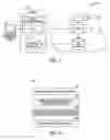 Fig. 04 - Identity management and device enrollment in a cloud service