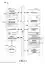 Fig. 11 - Device enrollment in a cloud service using an authenticated application