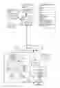 Fig. 01 - Method and System for Non-Authoritative Identity and Identity Permissions Broker and Use Thereof