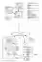 Fig. 02 - Method and System for Non-Authoritative Identity and Identity Permissions Broker and Use Thereof