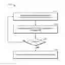 Fig. 01 - Account sharing detection