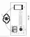 Fig. 03 - Method and apparatus for geographic location based electronic security management