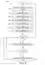 Fig. 04 - LAN/SAN network security management