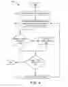 Fig. 05 - LAN/SAN network security management