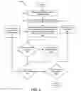 Fig. 06 - LAN/SAN network security management