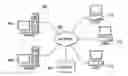 Fig. 01 - Dynamic optimizing scanner for identity and access management (IAM) compliance verification