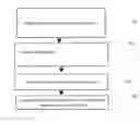 Fig. 01 - Curtailing search engines from obtaining and controlling information