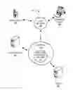 Fig. 01 - System for escalating security protocol requirements