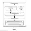 Fig. 04 - System for escalating security protocol requirements
