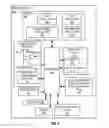 Fig. 05 - System for escalating security protocol requirements