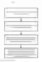 Fig. 01 - User interface for tiered access to identification documents