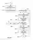 Fig. 16 - UNIFORM MODULAR FRAMEWORK FOR A HOST COMPUTER SYSTEM