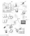 Fig. 01 - Information security systems and methods