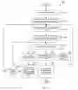 Fig. 12 - Multiparty real-time communications support over information-centric networking