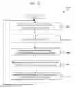 Fig. 13 - Multiparty real-time communications support over information-centric networking