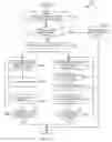 Fig. 16 - Multiparty real-time communications support over information-centric networking