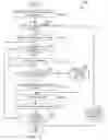 Fig. 17 - Multiparty real-time communications support over information-centric networking